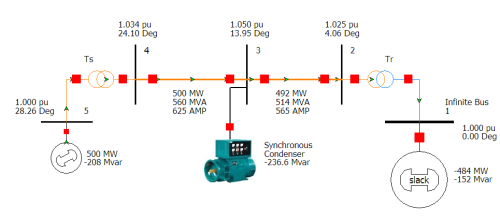 500 MegaWatt generation with Synchronous Condenser Compensation